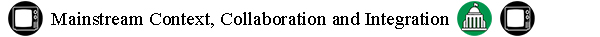 Mainstream Context, Collaboration and Integration